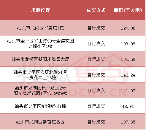 汕头市二手房市场最新动态，机遇与挑战并存