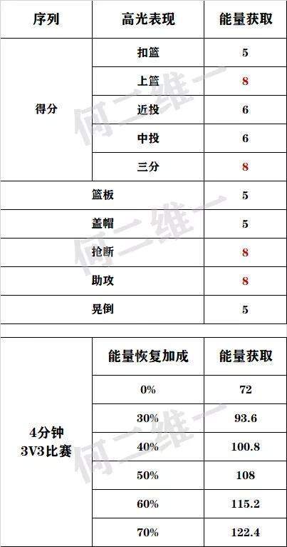 快评 第223页