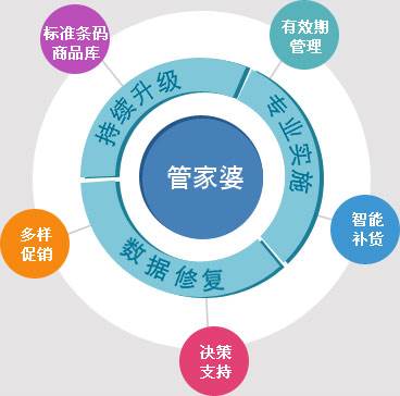 澳门管家婆100中，全面贯彻解释落实的实践与意义