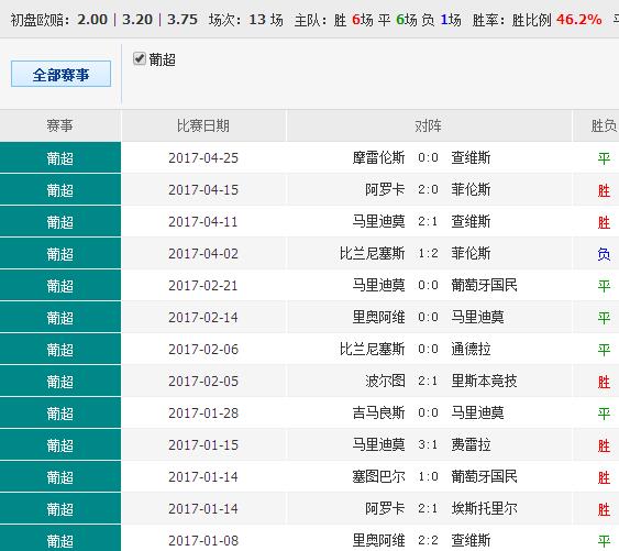 0149400cσm查询，全面贯彻解释落实——澳彩资料的深度解析