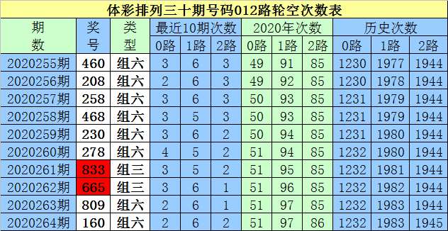 揭秘白小姐四肖四码，精准预测的背后与理性分析