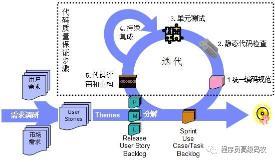 肖码特中，解析与落实