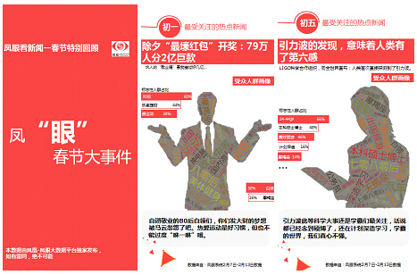 资讯 第196页