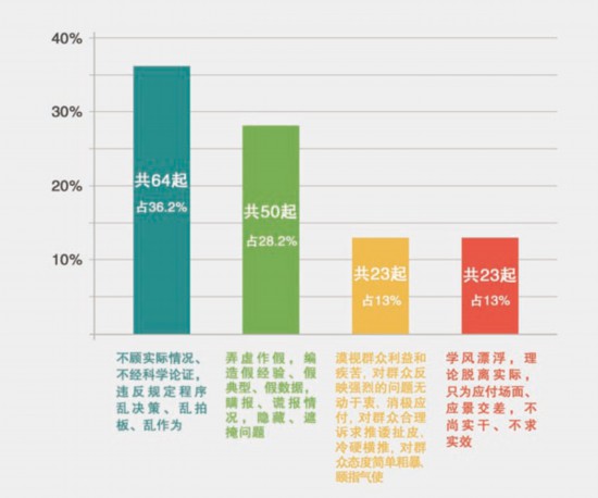 快评 第169页