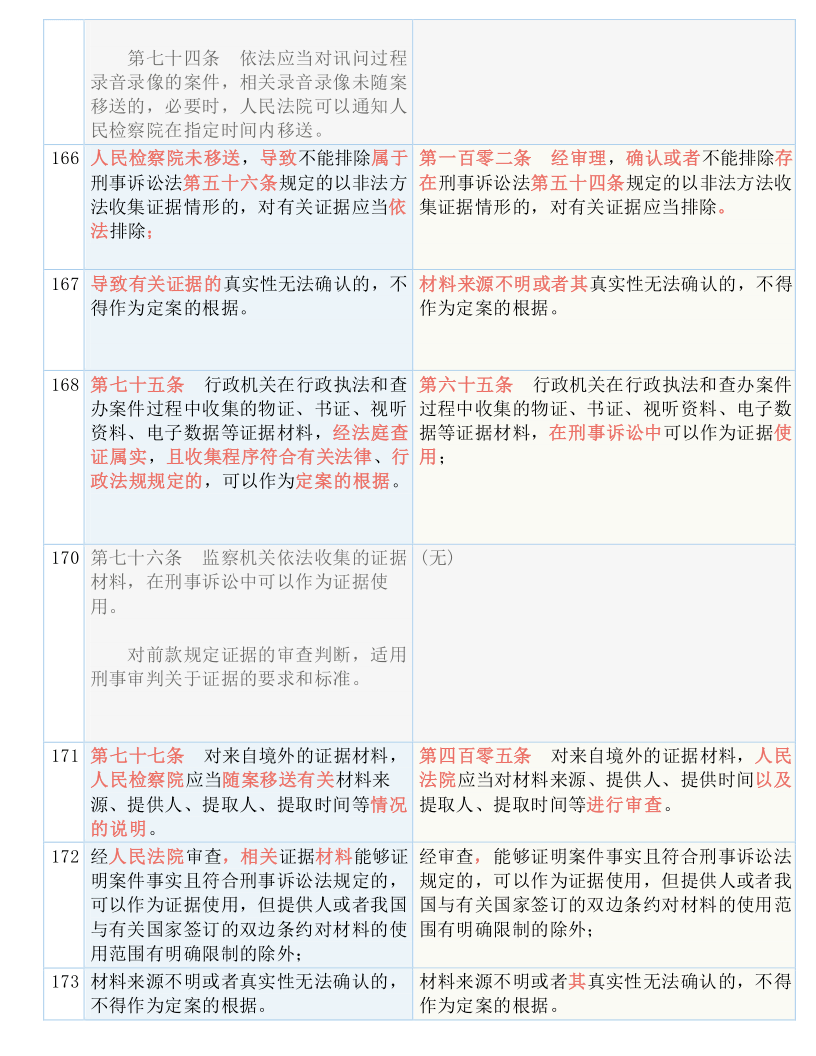 澳门一码一肖一恃一中312期，全面贯彻解释落实的深度剖析