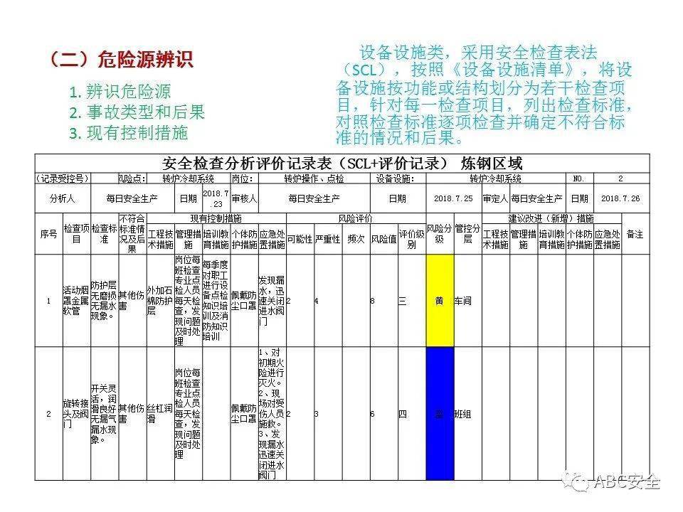 免费新门内部资料大全，实用释义、解释与落实指南