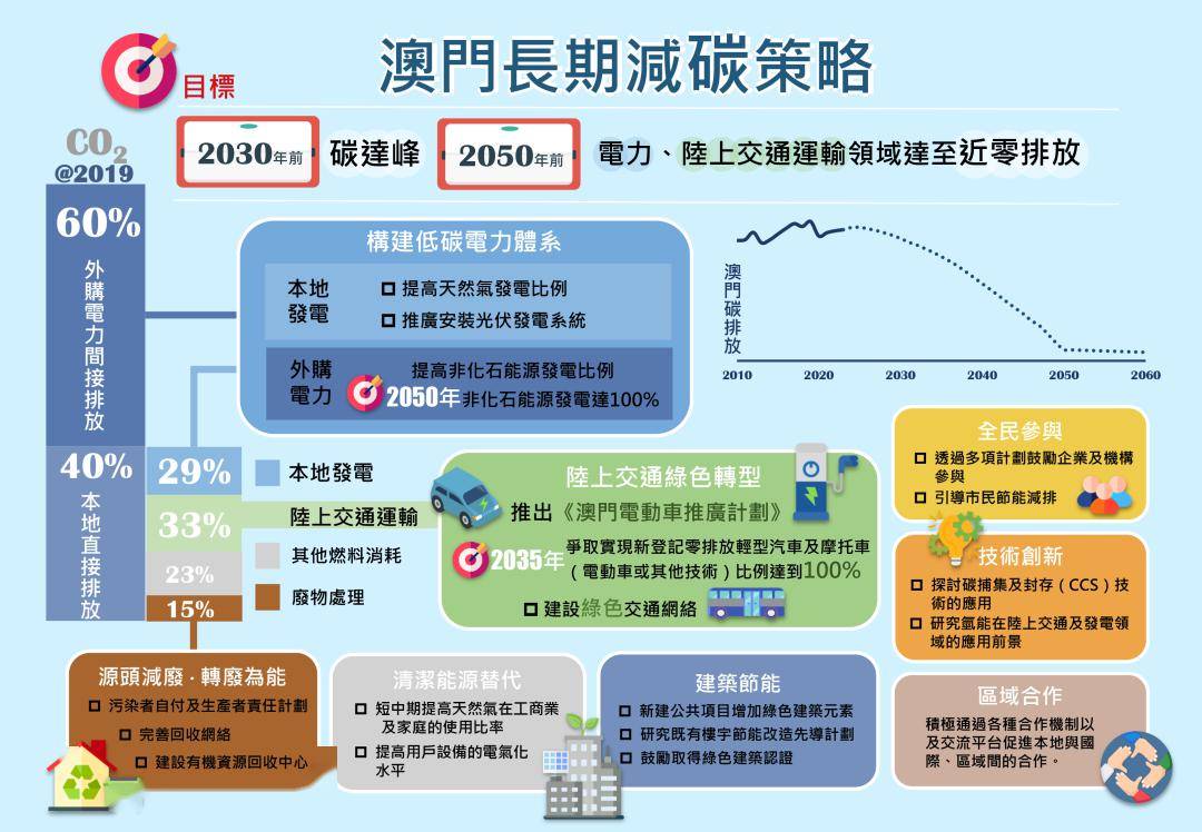 新澳门2025年，正版免费公开的实用释义与实施路径