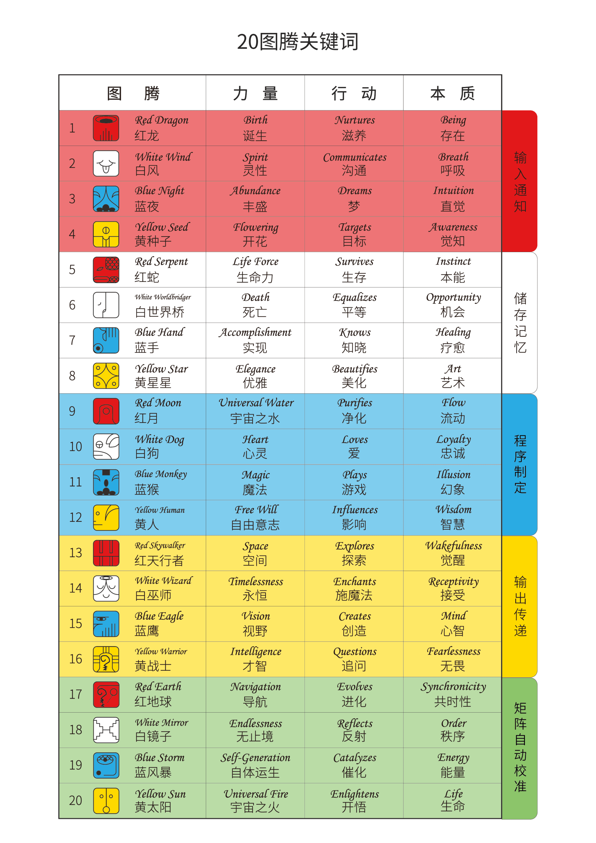 澳彩资料，免费资料大全与WWE的词语释义解释