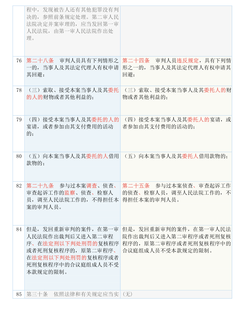7777788888管家婆，凤凰的实用释义与解释落实