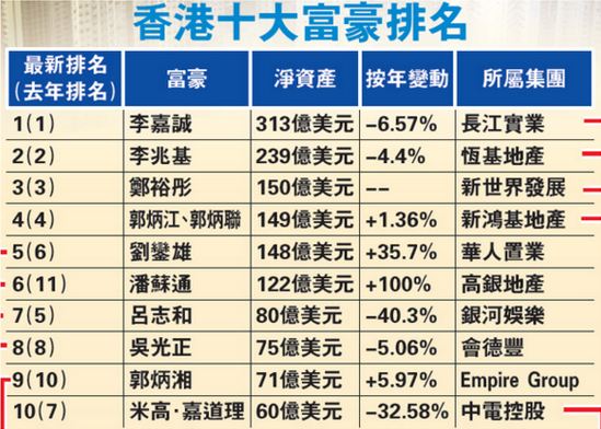 新闻 第112页