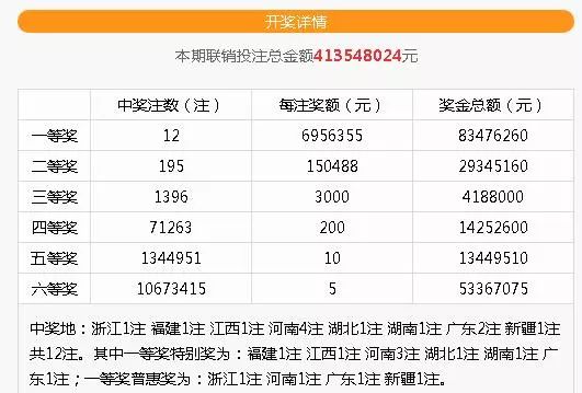 揭秘未来彩票奥秘，一肖一码一中一特解析与落实策略（精选篇）
