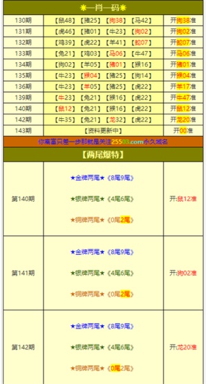 新澳天天免费好彩六肖精选解析落实策略