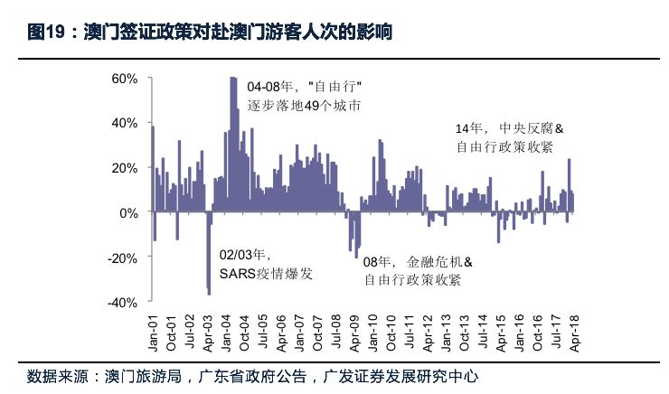 澳门未来展望，精准资料的解析与落实策略（到2025年）