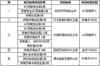 揭秘2025天天开彩，免费资料解析与落实策略