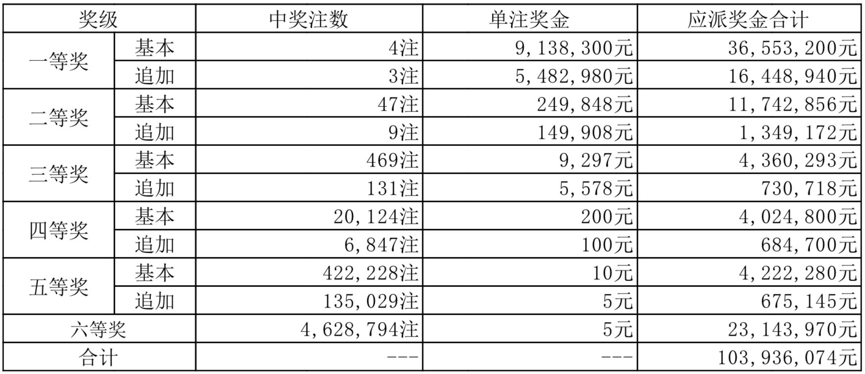探索未来彩票世界，2025新奥历史开奖记录APP的精选解析与落实策略