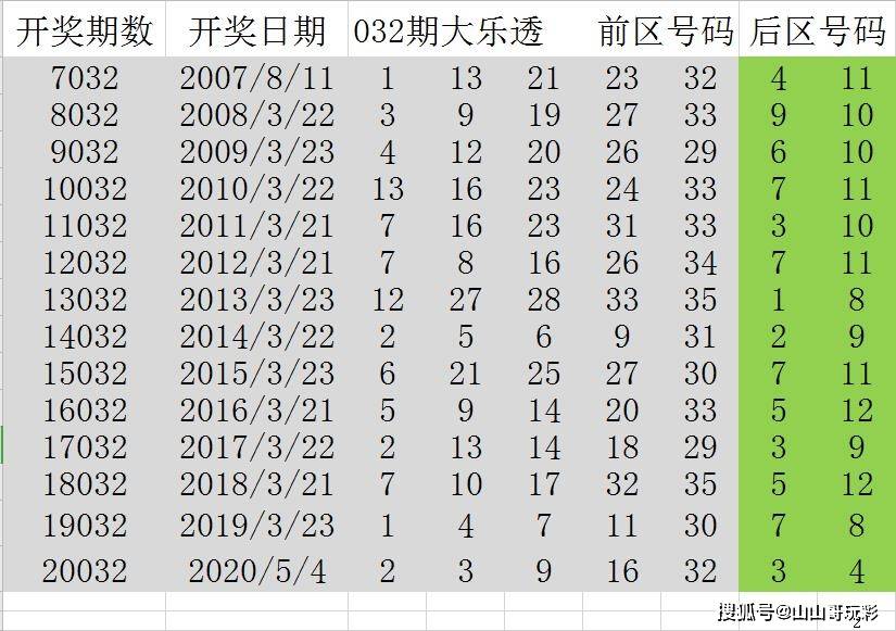 快评 第80页