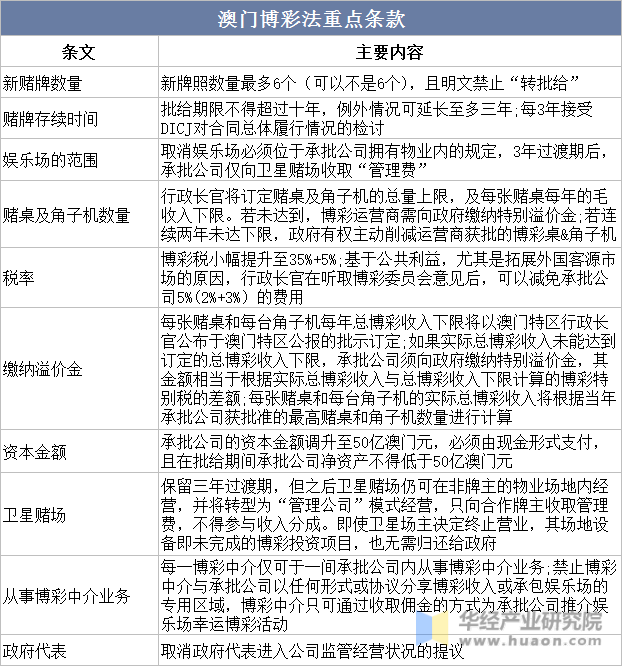 澳门博彩行业深度解析，探索未来与策略落实