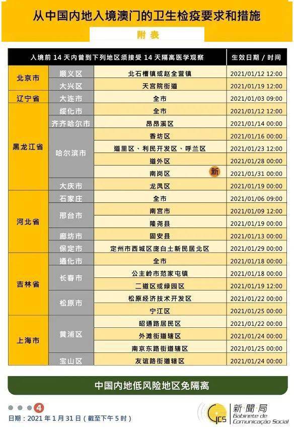新澳门特免费资料查询与精选解析落实的全面解读