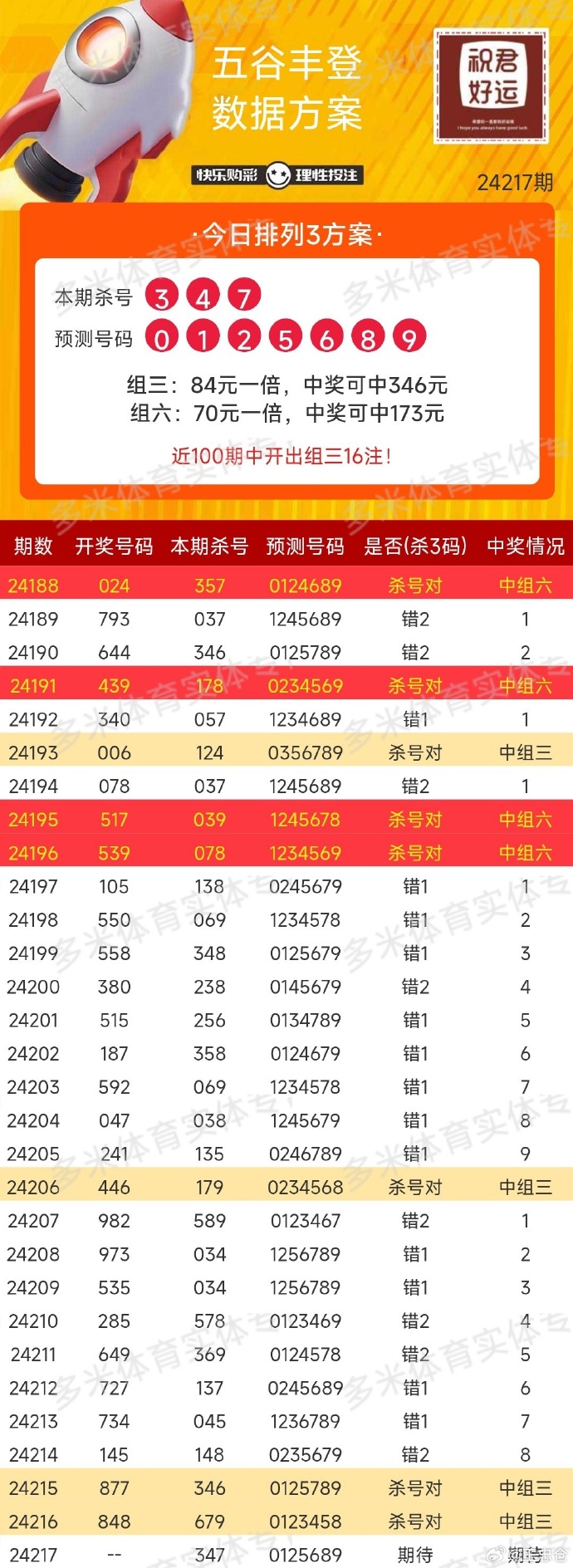 探索未来幸运之门，解析新澳门开奖号码的奥秘与策略