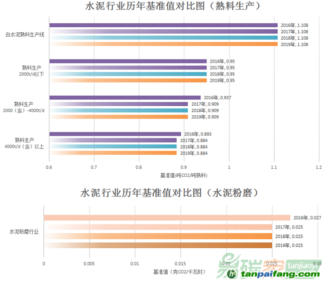 快评 第34页