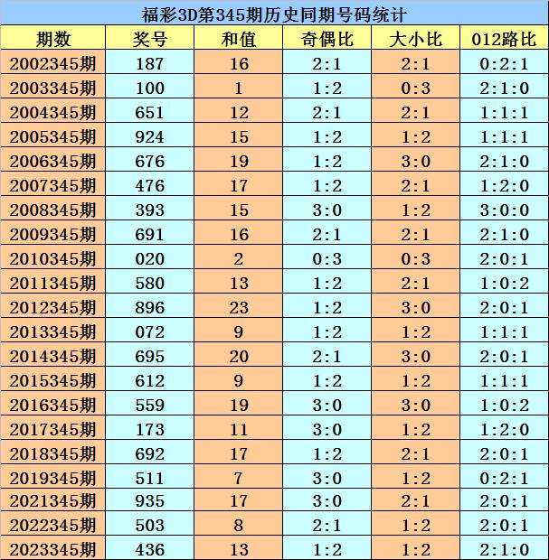 澳门今晚彩票开奖解析与精选策略，落实选号之道