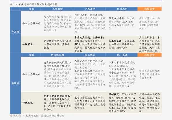 快评 第28页