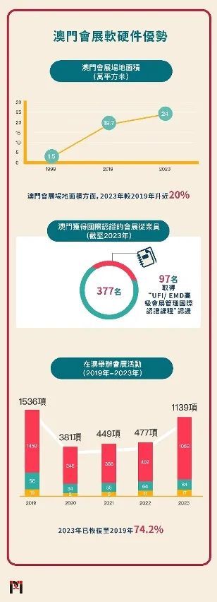 2025新澳门正版免费/精选解析解释落实_l539.58.218,探索澳门未来，解析新澳门正版免费服务与落实策略